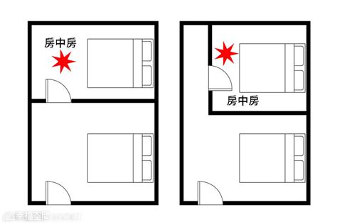 床頭靠門牆化解|【風水特輯】臥室床鋪14大禁忌 